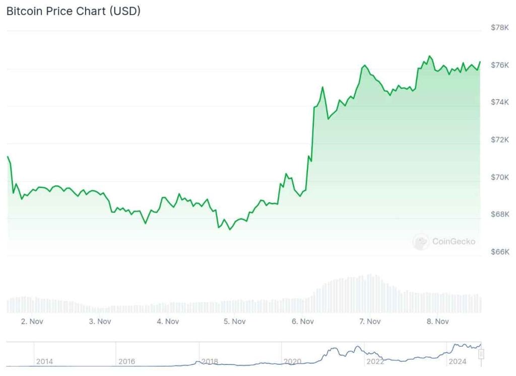 Bitcoin se posiciona como la principal cripto que va a subir en 2025