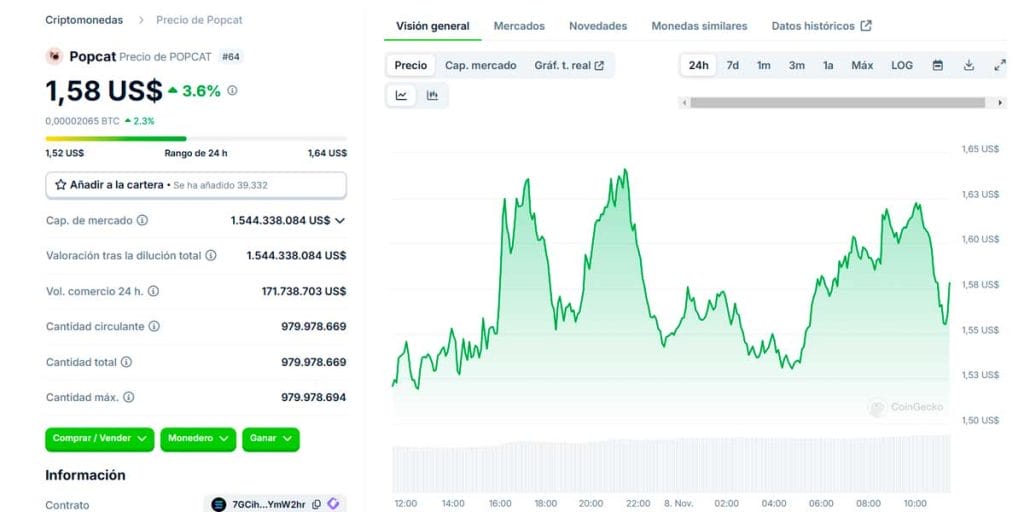 Gráfico de precio de Popcat