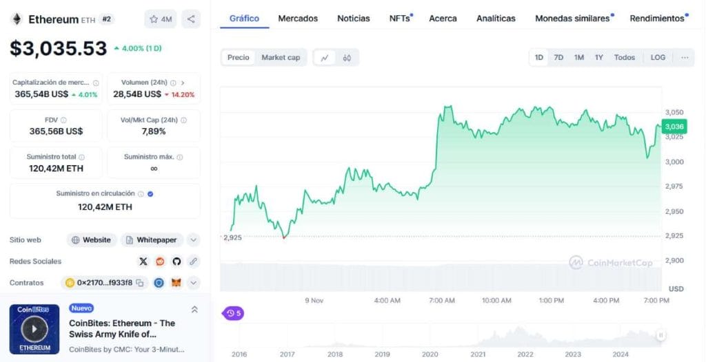 *Fuente: CoinMarketCap.com
