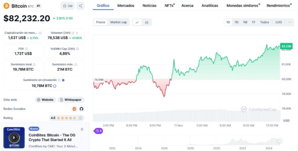 *Fuente: CoinMarketCap.com