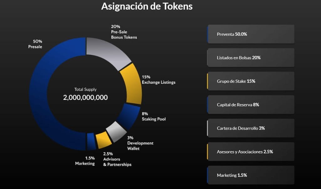 Tokenómica de Dreamcars
