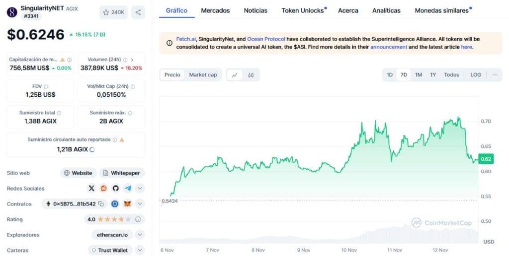 *Fuente: CoinMarketCap.com
