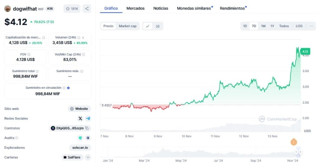 *Fuente: CoinMarketCap.com