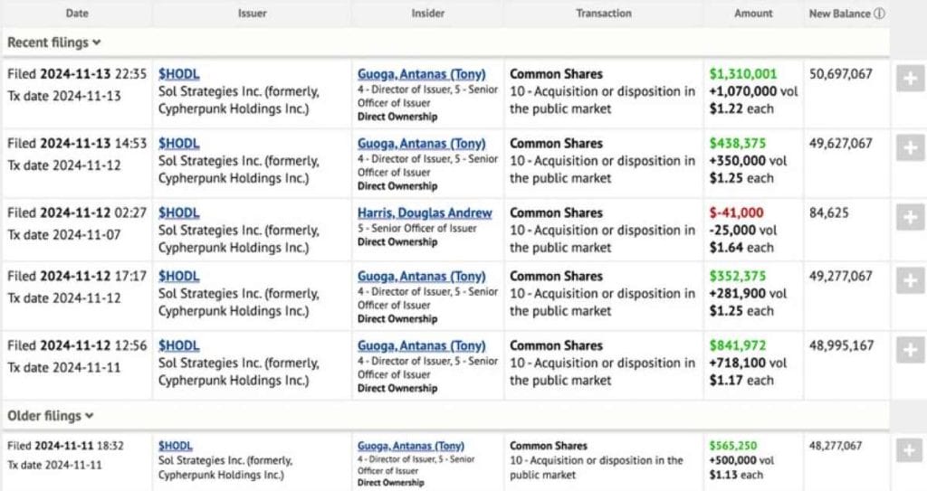 Sistema Electrónico de Divulgación por Insiders (SEDI)