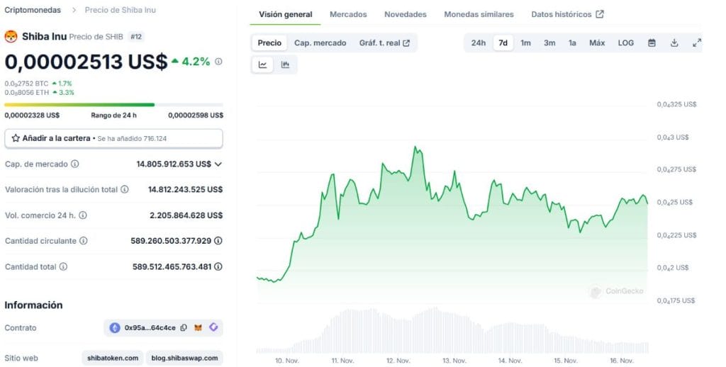 Fuente: CoinGecko.com