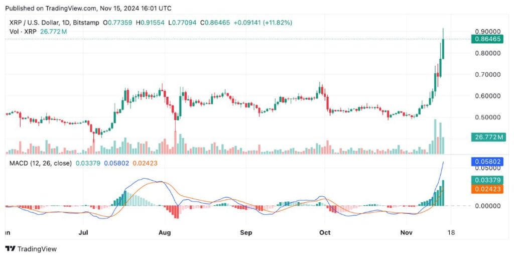 *Fuente: TradingView.com