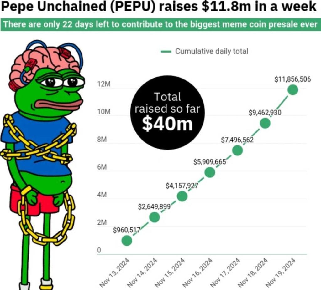 $PEPU tiene el potencial de obtener ganancias x100 próximamente.