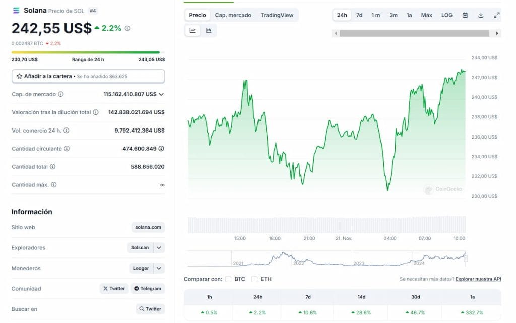 Las ballenas de solana dirigen sus fondos a altcoins con futuro