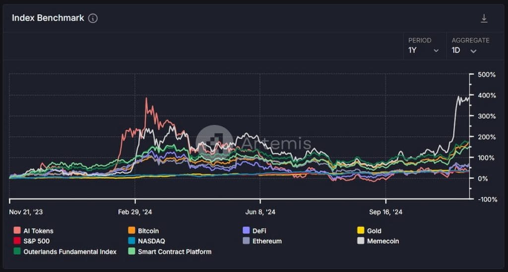 Las criptomonedas meme tuvieron una importante subida en el último año