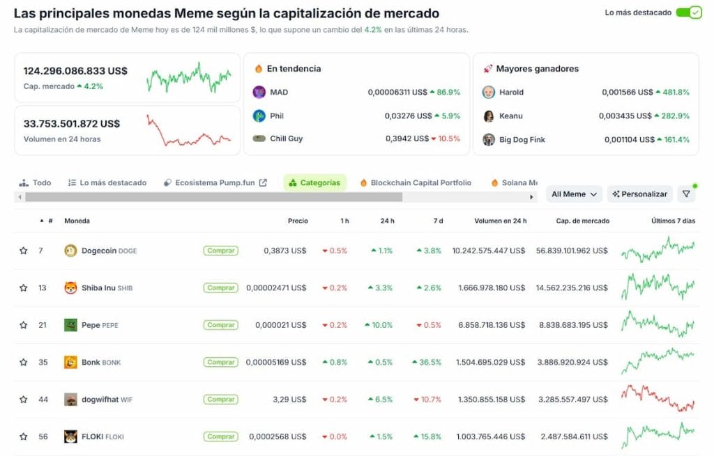 Precio de solana y capitalización de mercado de memecoins