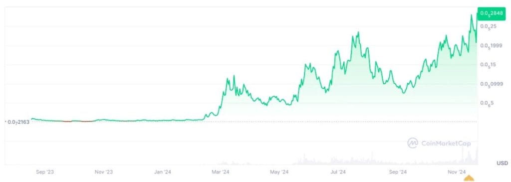 *Fuente: CoinMarketCap.com
