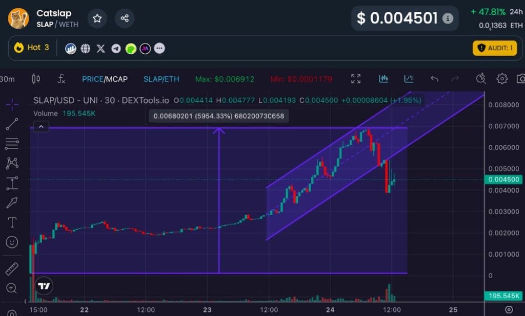 *Fuente: TradingView.com