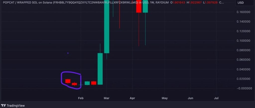 *Fuente: TradingView.com