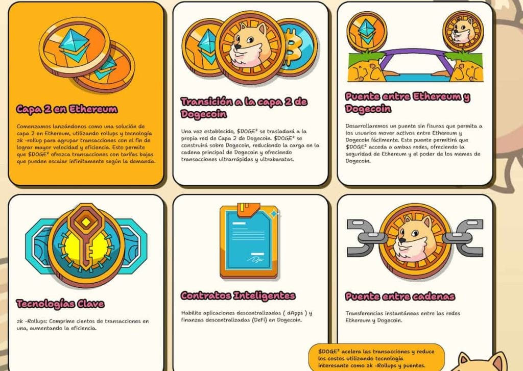 Pasos para la integración de Dogecoin a través de Doge²