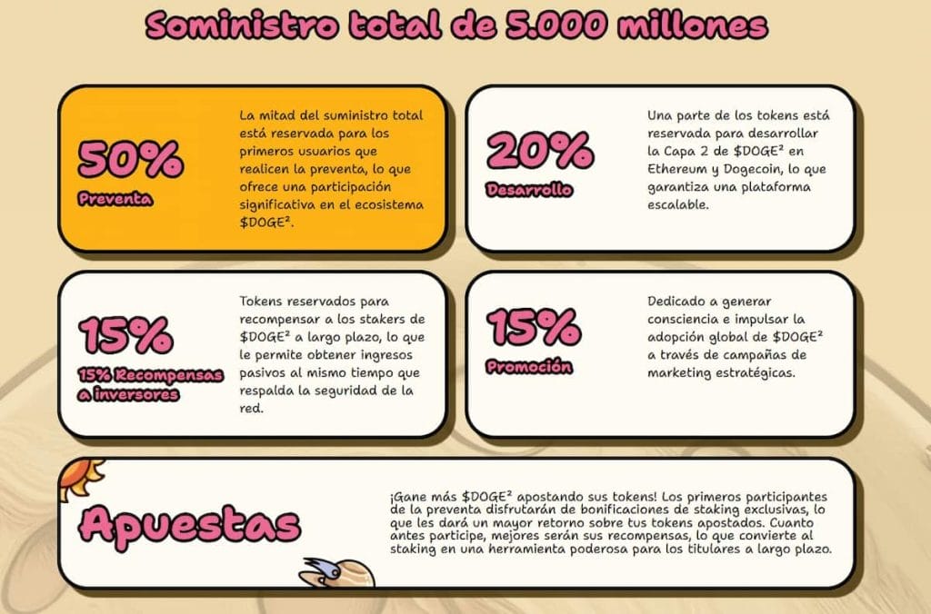 La tokenómica de Doge² está centrada en la comunidad