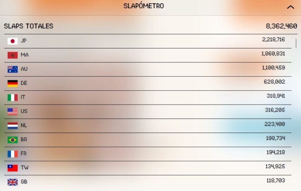 El Slapómetro de $SLAP muestra una clasificación mundial por países