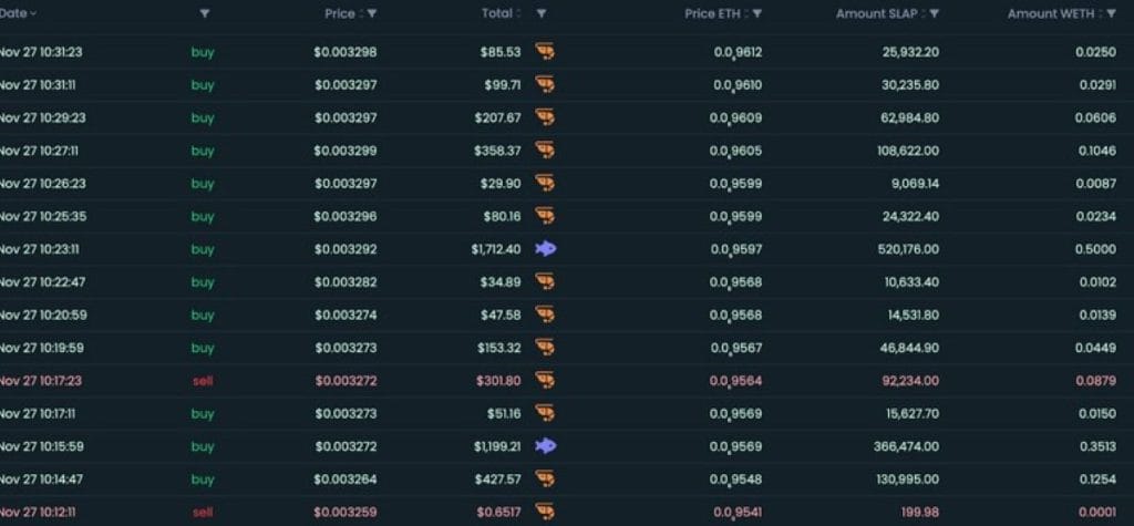 Las compras de pequeños inversores pueden proporcionar estabilidad a $SLAP