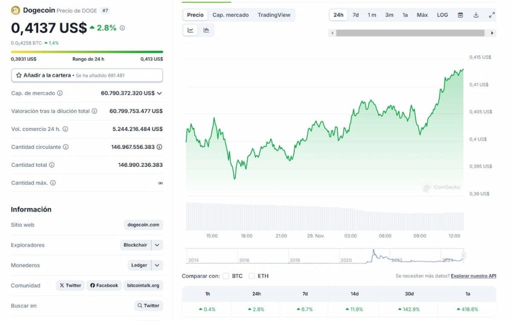El nuevo proyecto de criptomonedas STARS aprovecha la inestabilidad de DOGE