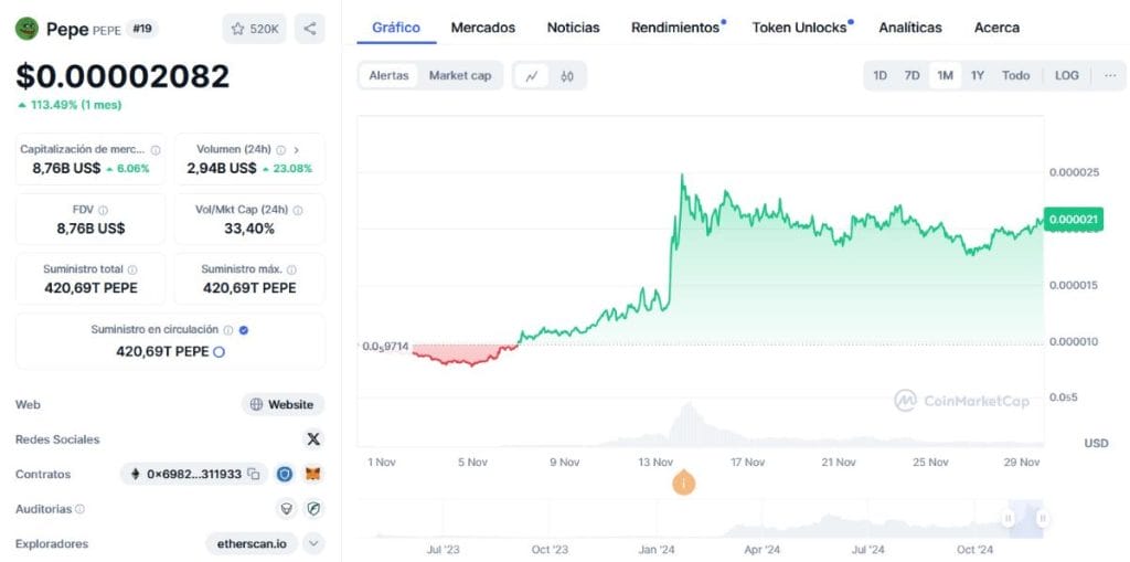 *Fuente: CoinMarketCap.com
