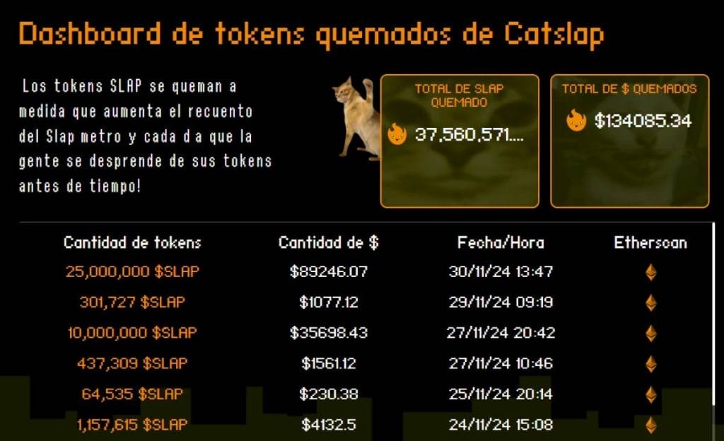 Próxima quema de tokens en el horizonte