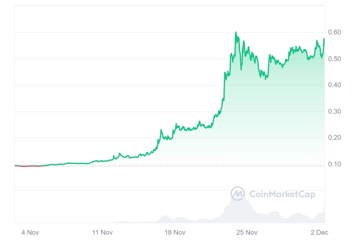 Gráfica del precio de XLM / Fuente: CoinMarketCap