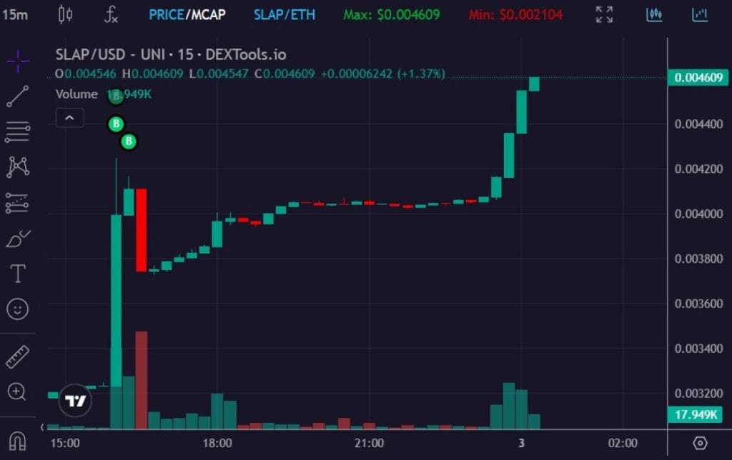 Fuente: DexTools