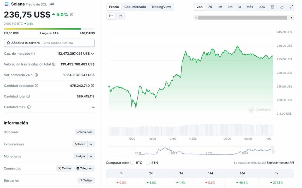 El precio de SOL está en ascenso ante las solicitudes de los últimos ETFs de Solana