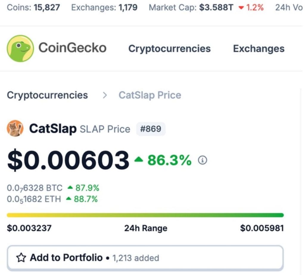 Precio de $SLAP. *Fuente: CoinGecko.com