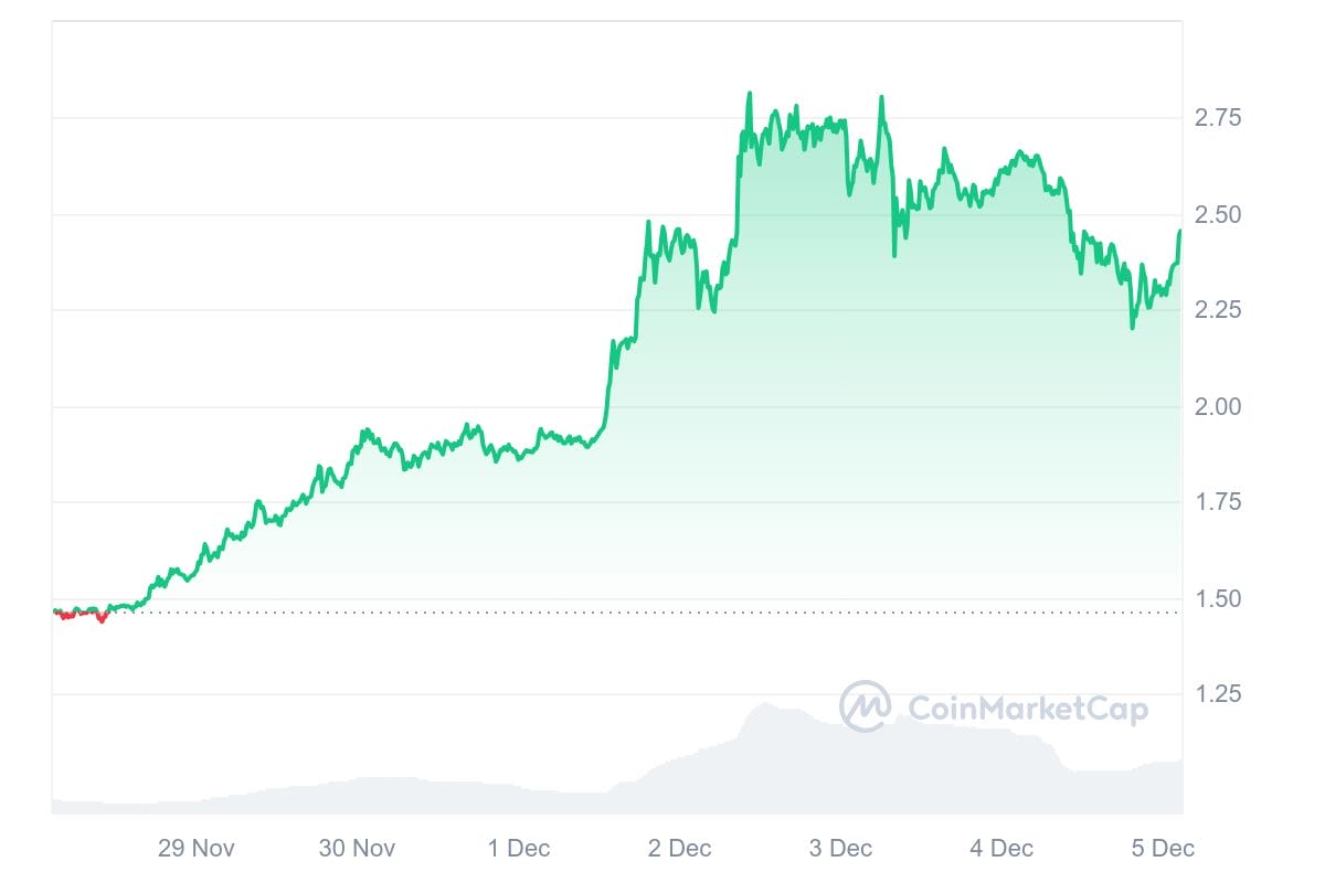 Gráfica del precio de XRP / Fuente: CoinMarketCap