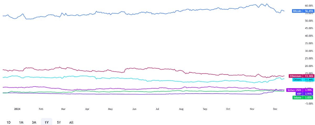 Gráficos para evaluar los precios de las criptomonedas
