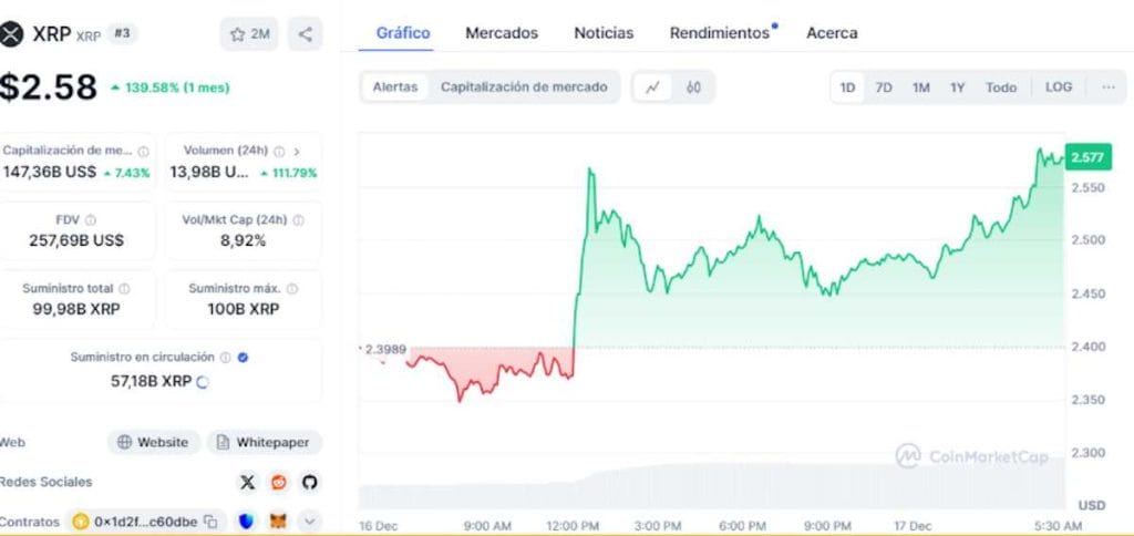 Precio de Ripple en CoinMarketCap