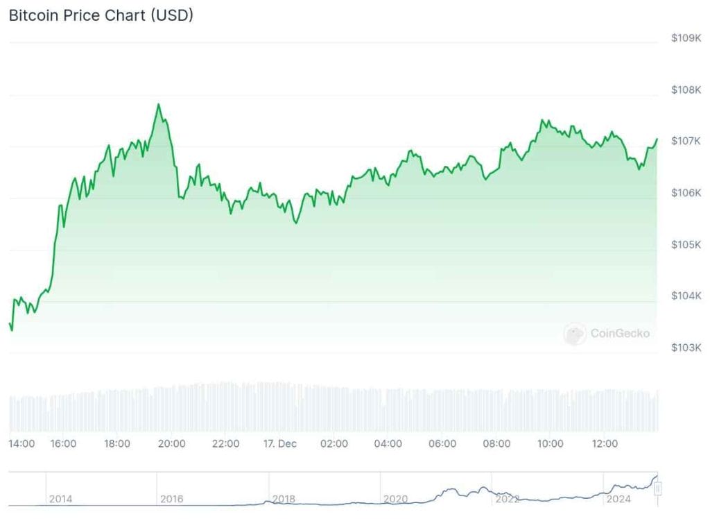 Nuevo ATH para Bitcoin