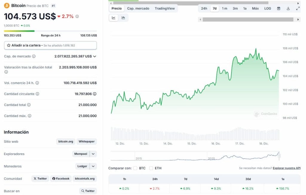 Una de las mejores inversiones dentro del mercado de criptomonedas sigue siendo Bitcoin