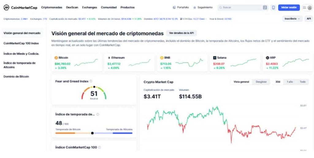 Visión general mercado de criptomonedas