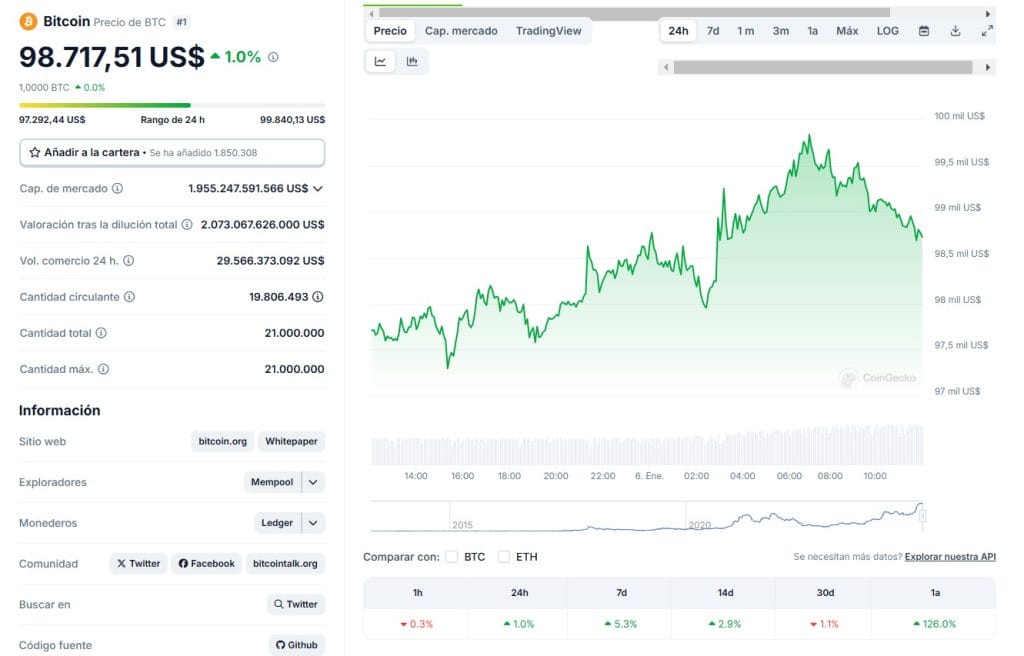 La empresa minera de Bitcoin MARA ha prestado 7377 Bitcoins a terceros en 2024