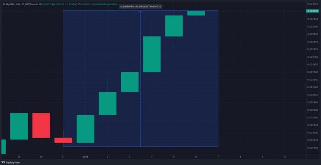 *Fuente: TradingView.com