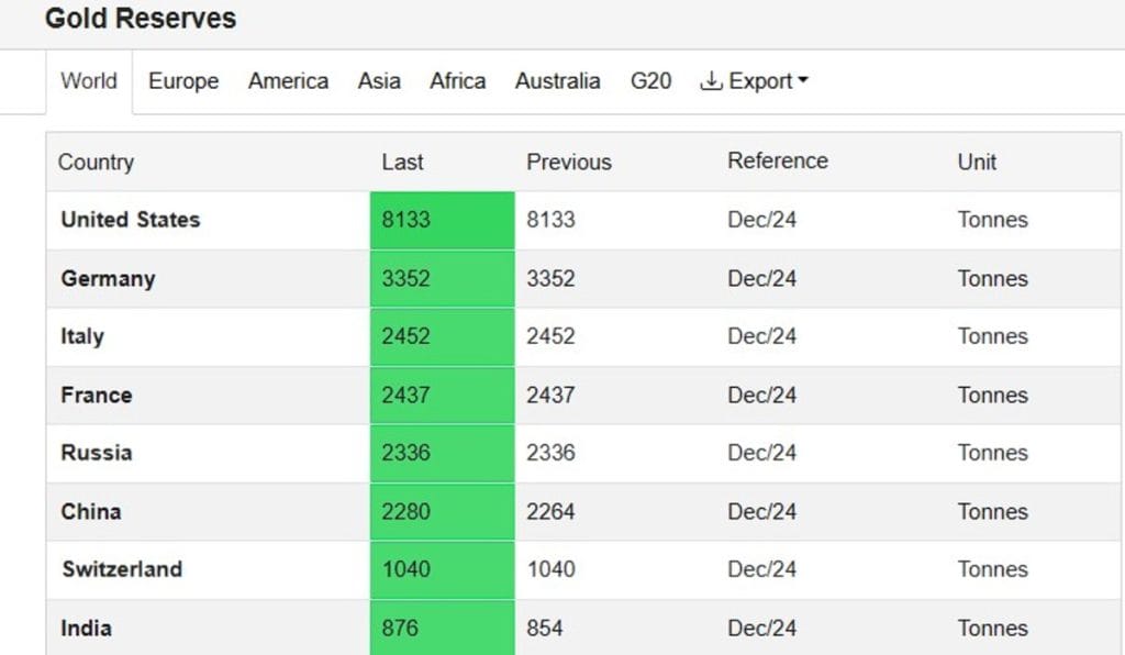 La Reserva de Bitcoin en Estados Unidos podría desencadenar un rally alcista