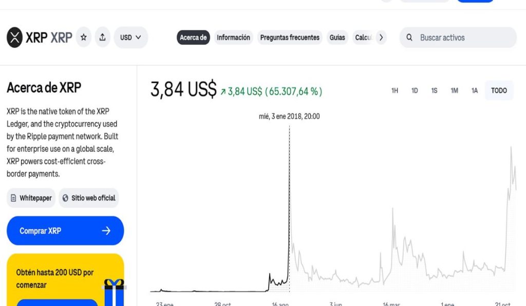 ¿Puede la licencia de Ripple en Dubái impulsar el precio de XRP?