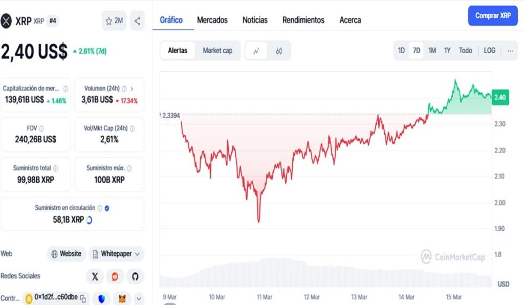 ¿Puede la licencia de Ripple en Dubái impulsar el precio de XRP?