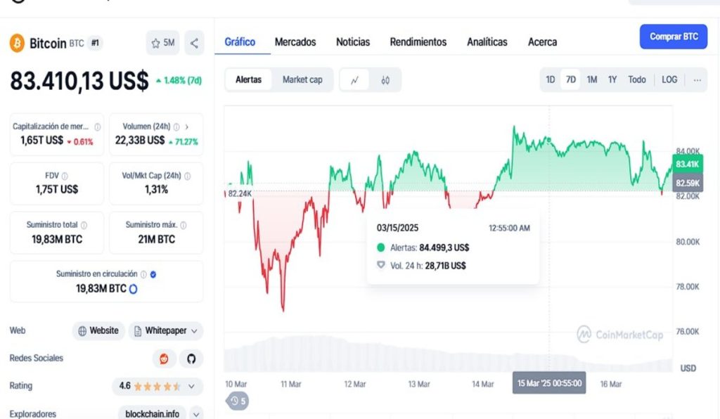 ¿Qué esperar del precio de Bitcoin hoy?