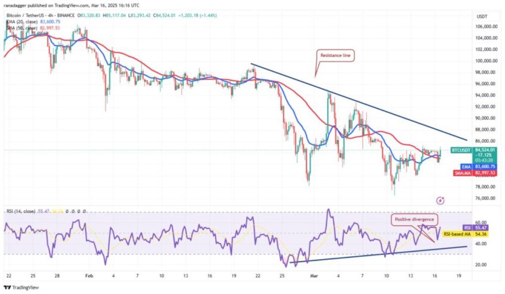 ¿Qué esperar del precio de Bitcoin hoy?