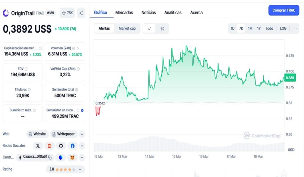 Estas son las criptomonedas que podrían ser candidatas a la próxima XRP