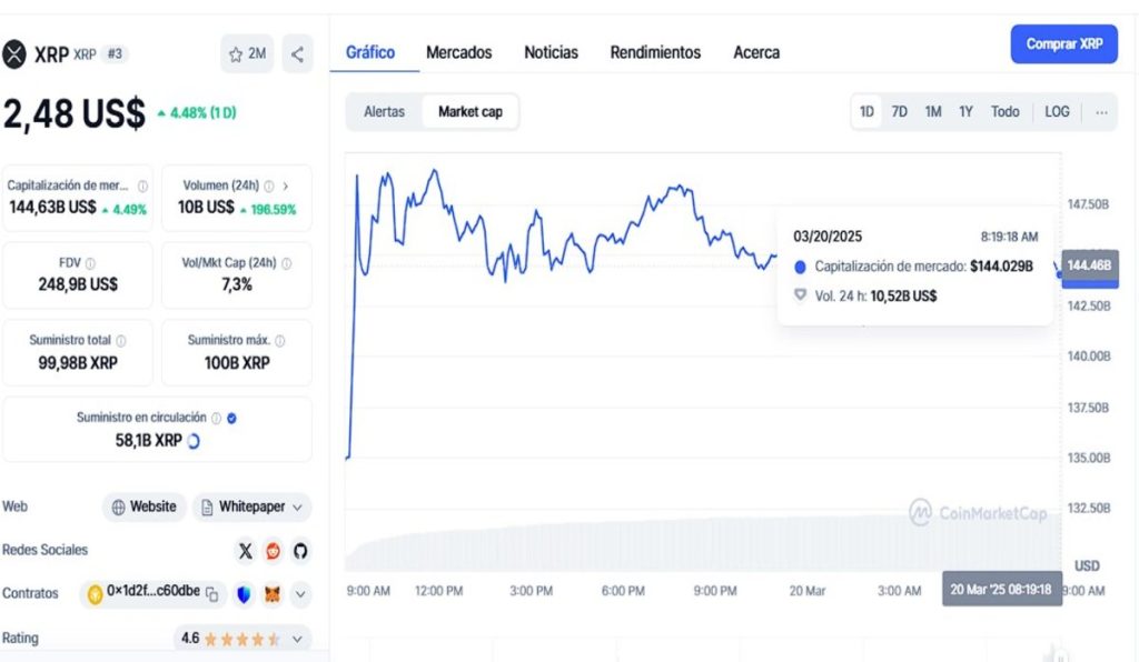 El precio de XRP se dispara tras su victoria contra la SEC