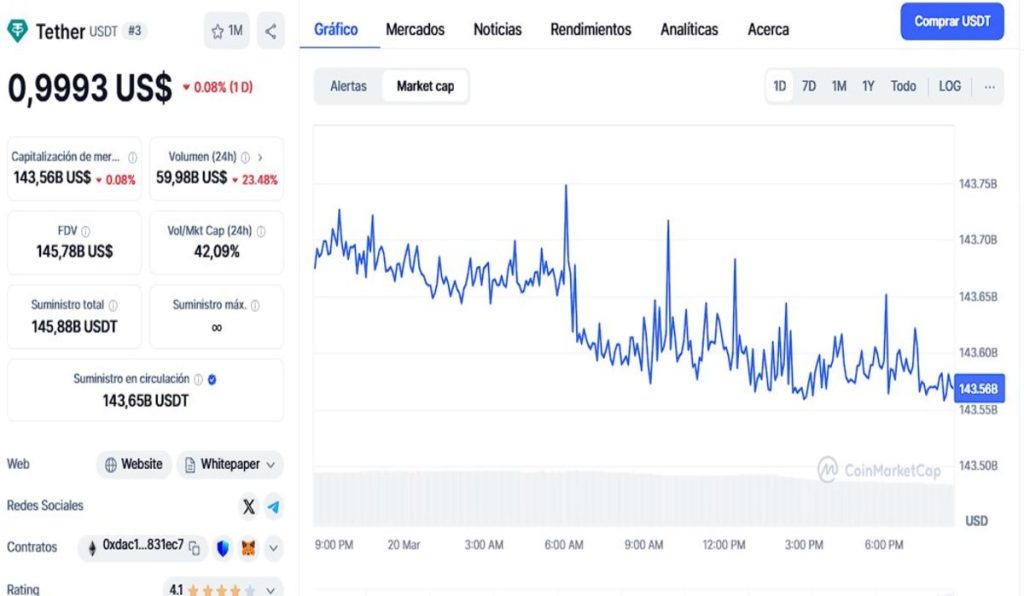 Trump reafirma sus planes para el mercado cripto y pide tasas de interés más bajas