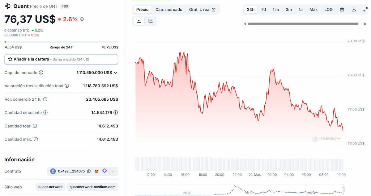 Quant precio predicción: gráfica actual