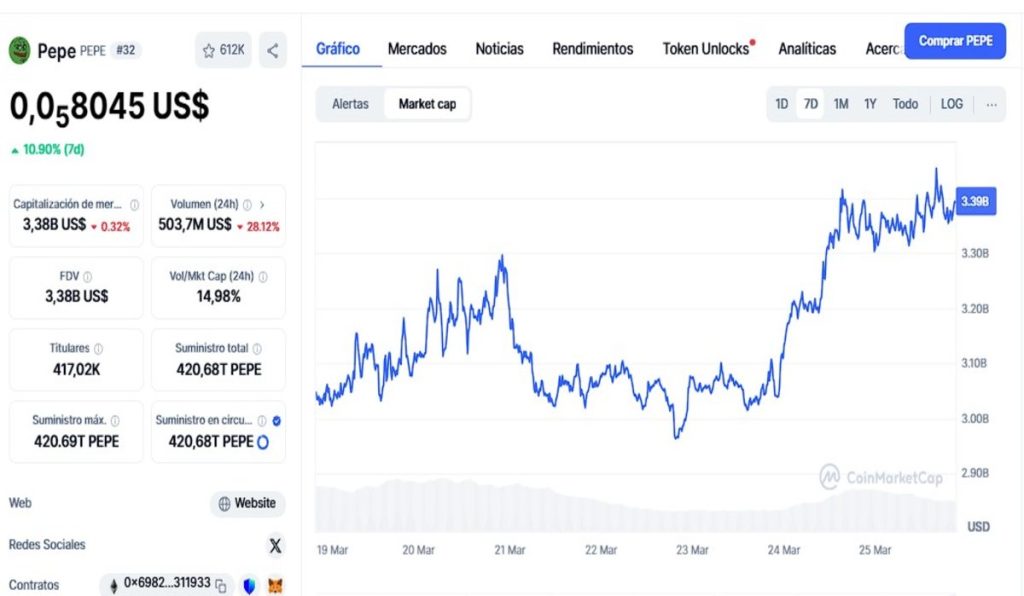 Analistas predicen un futuro prometedor para Pepe coin, ¿qué esperar a corto plazo?