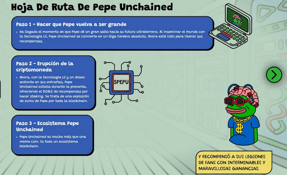 Pepe Unchained precio predicción para 2030