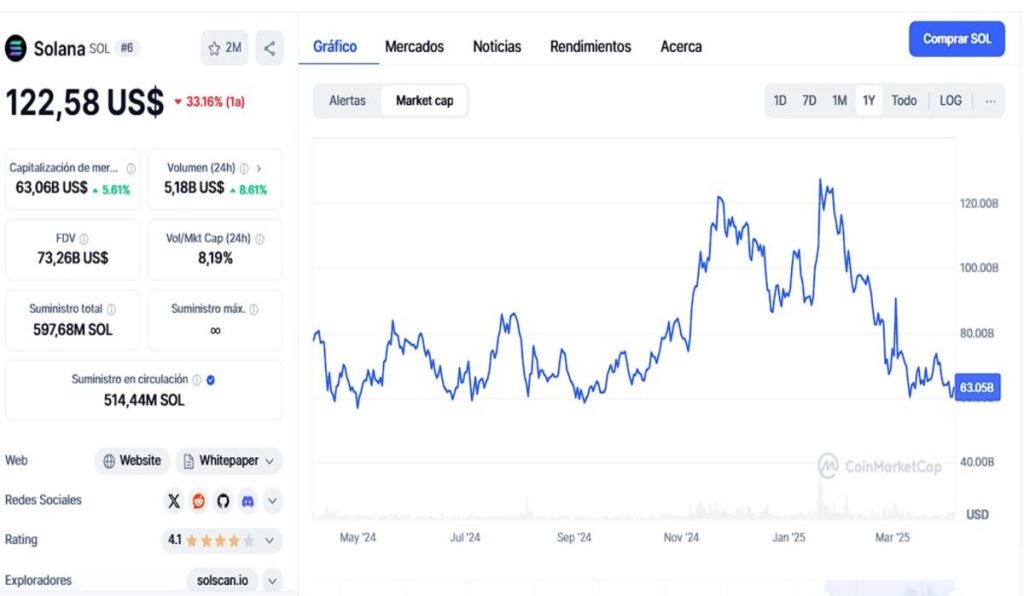 Grayscale solicita un nuevo fondo cotizado de Solana, ¿la próxima alternativa a BTC?
