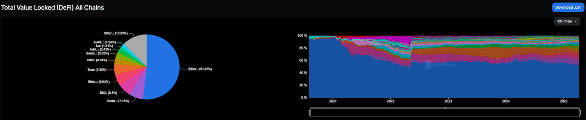 Ethereum predicción. Comparativa