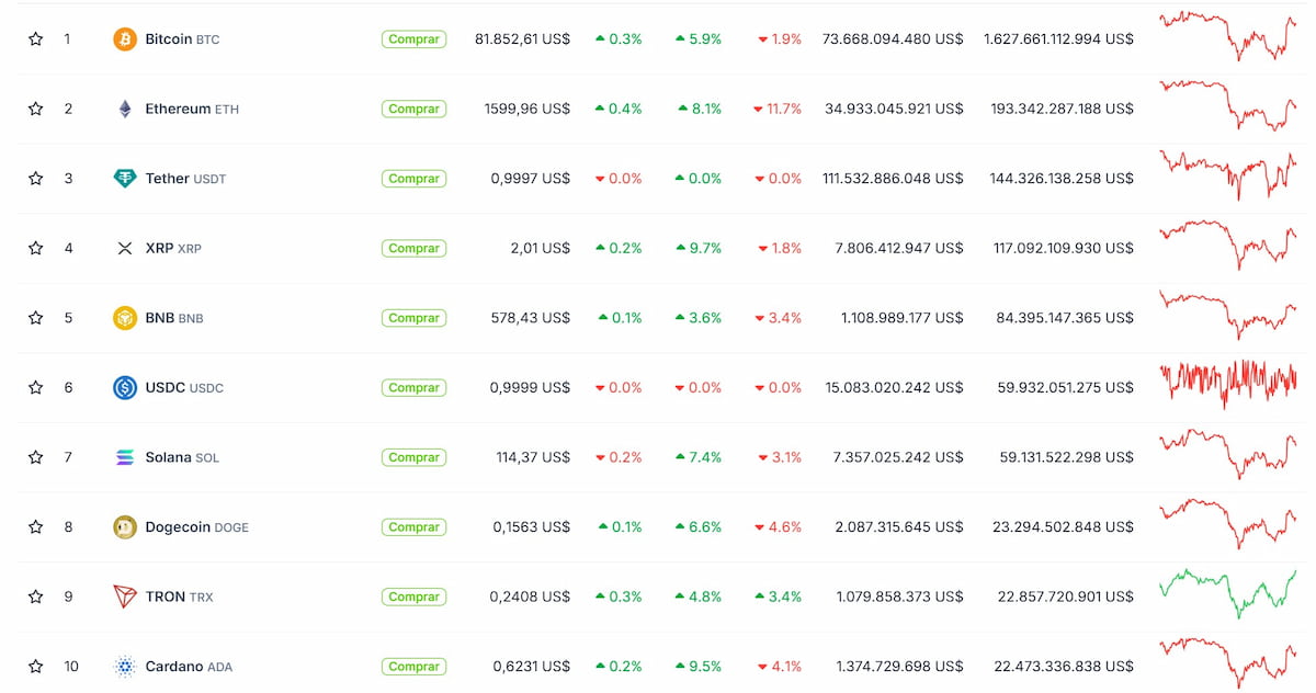 Ranking criptomonedas en CoinGecko